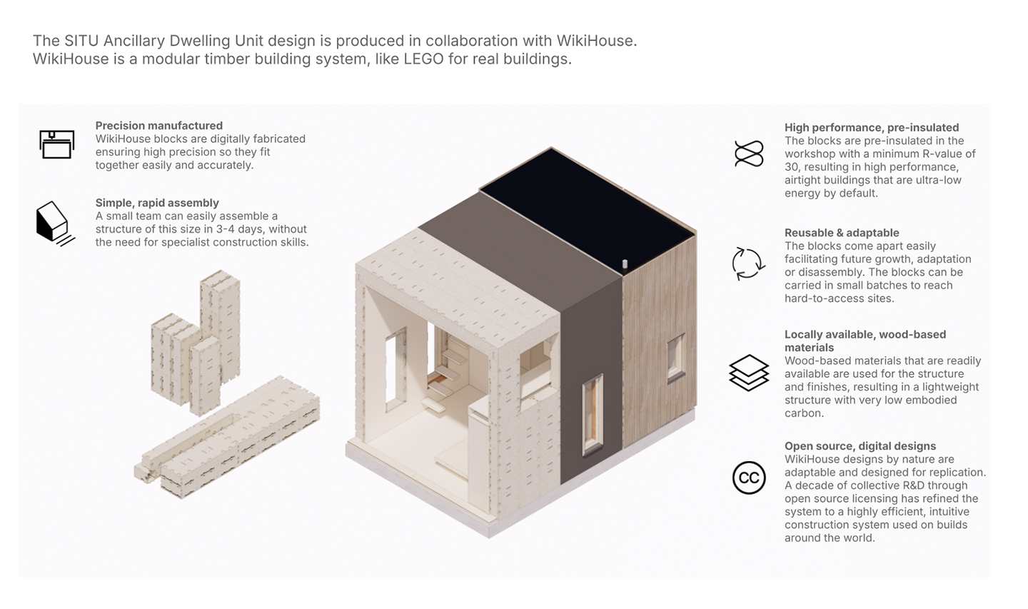 SITU ADU — Detached ADU by SITU - Photo 2